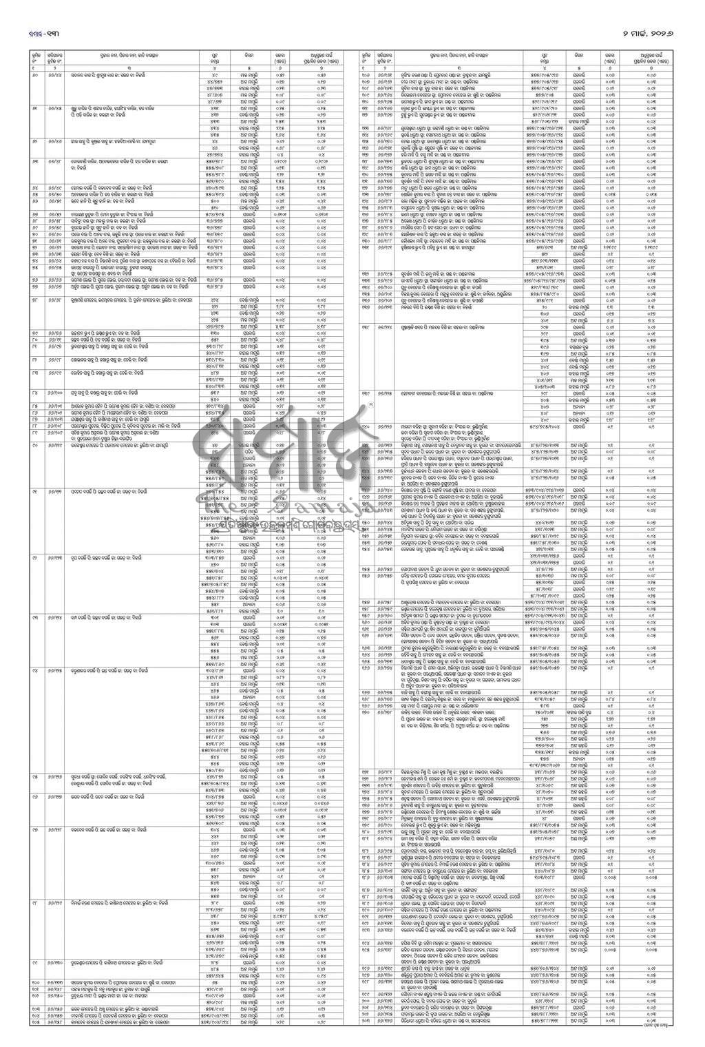 Sambad Epaper - Page 13